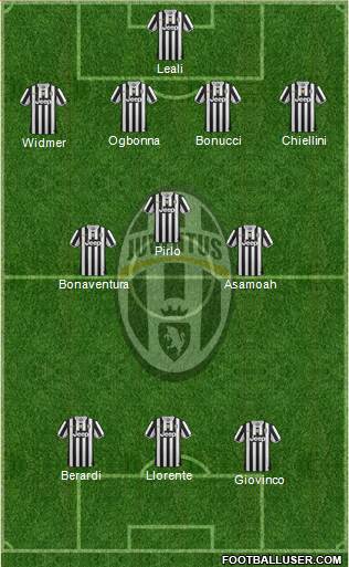 Juventus Formation 2014