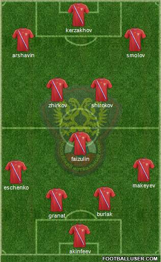 Russia Formation 2014