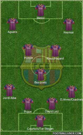F.C. Barcelona Formation 2014