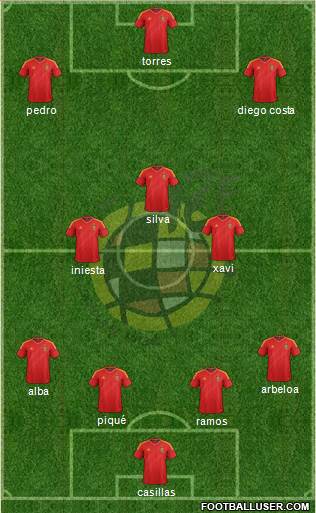 Spain Formation 2014