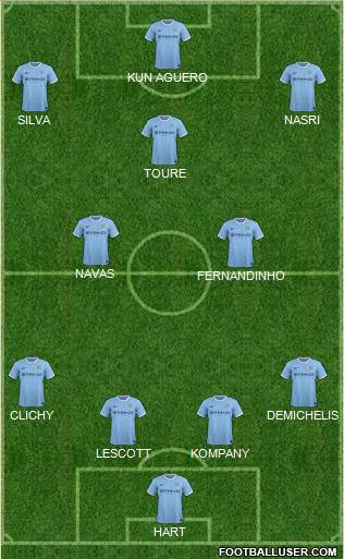 Manchester City Formation 2014