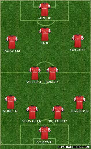 Arsenal Formation 2014