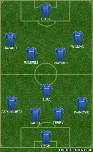 Chelsea Formation 2014