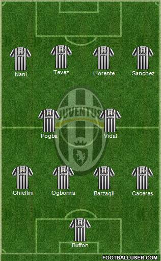 Juventus Formation 2014