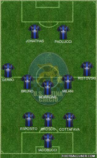 Latina Formation 2014