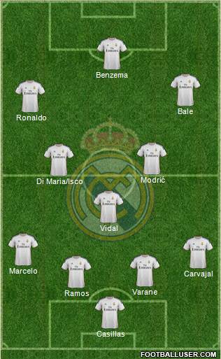 Real Madrid C.F. Formation 2014
