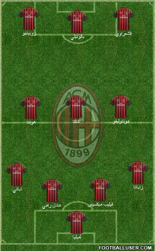 A.C. Milan Formation 2014