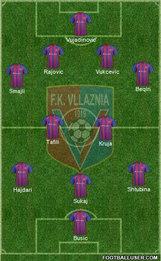 KS Vllaznia Shkodër Formation 2014