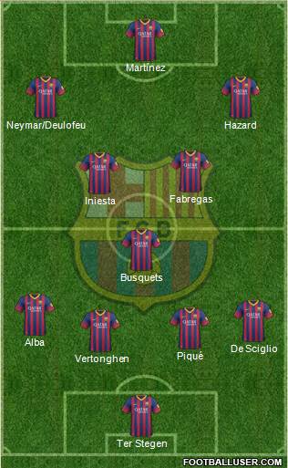 F.C. Barcelona Formation 2014