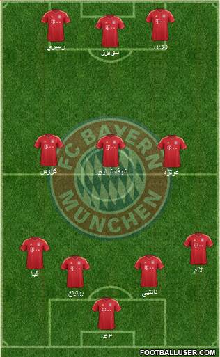 FC Bayern München Formation 2014
