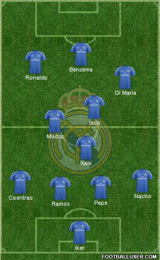 Real Madrid C.F. Formation 2014