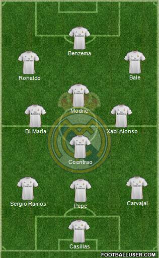 Real Madrid C.F. Formation 2014