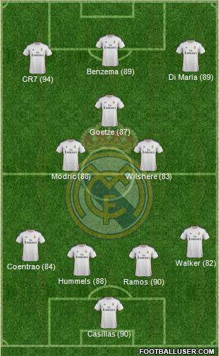 Real Madrid C.F. Formation 2014