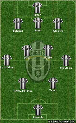 Juventus Formation 2014