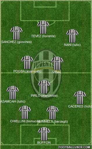 Juventus Formation 2014