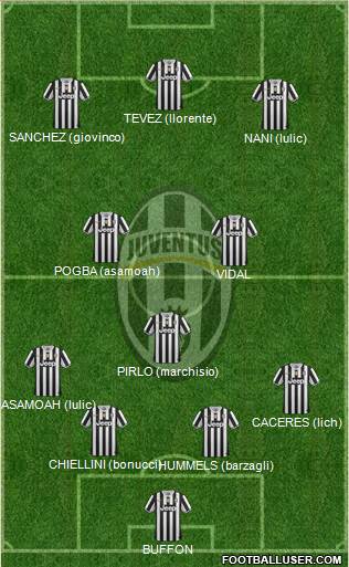 Juventus Formation 2014