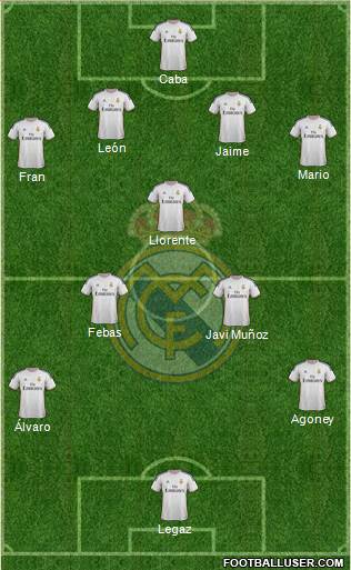 Real Madrid C.F. Formation 2014
