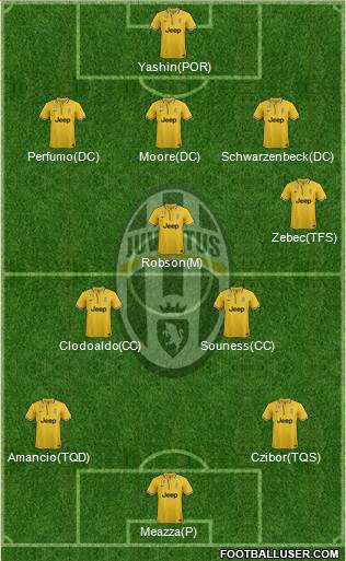 Juventus Formation 2014
