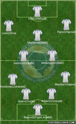 Bosnia and Herzegovina Formation 2014