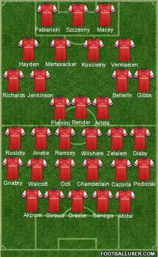 Arsenal Formation 2014