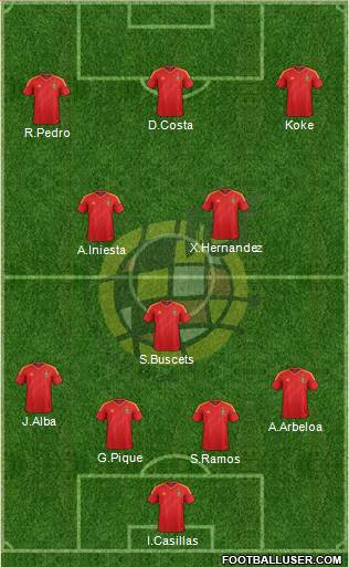 Spain Formation 2014
