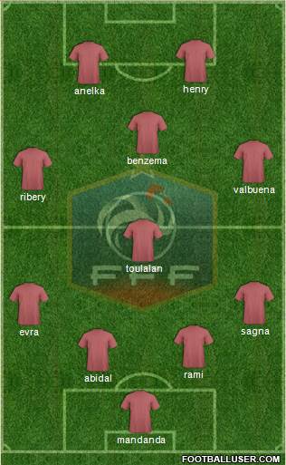 France Formation 2014