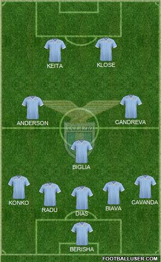 S.S. Lazio Formation 2014