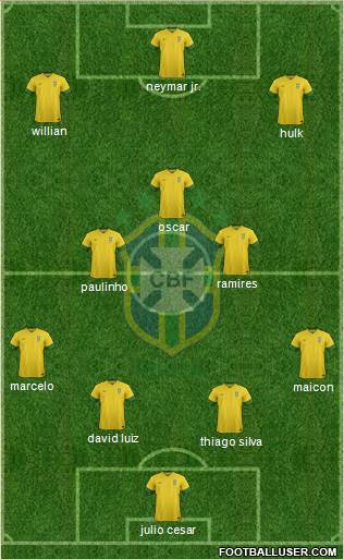 Brazil Formation 2014