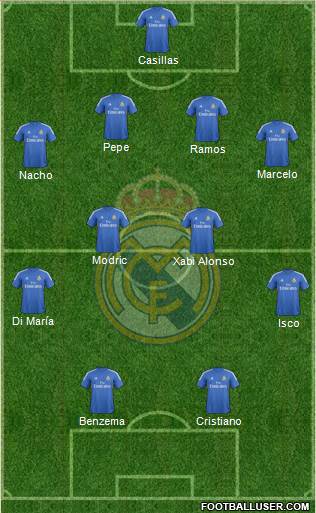 Real Madrid C.F. Formation 2014