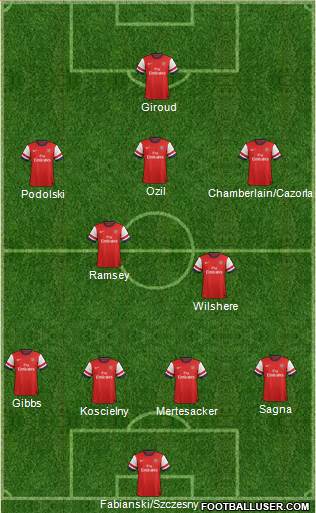 Arsenal Formation 2014