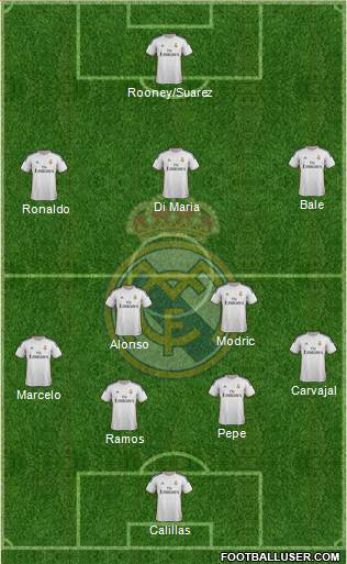 Real Madrid C.F. Formation 2014
