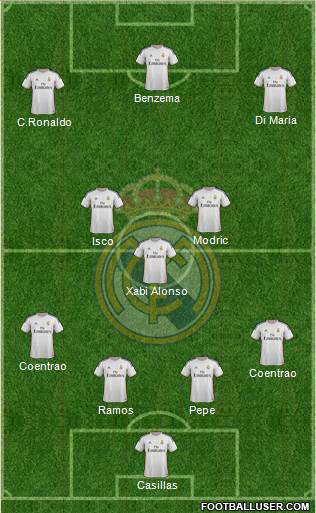 Real Madrid C.F. Formation 2014
