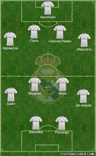 Real Madrid C.F. Formation 2014