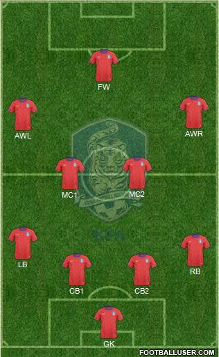 South Korea Formation 2014