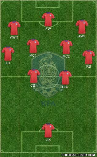 South Korea Formation 2014
