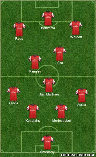Arsenal Formation 2014