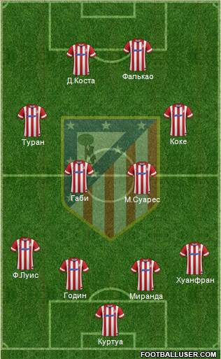 Atlético Madrid B Formation 2014