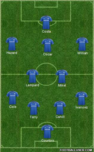 Chelsea Formation 2014