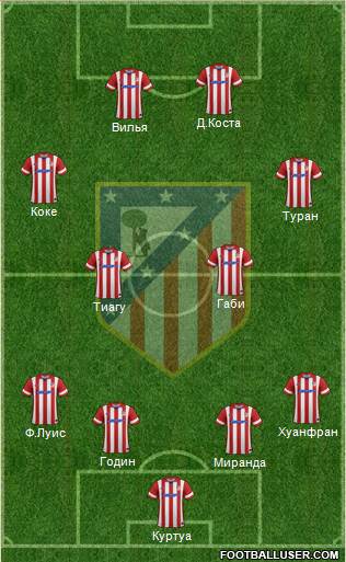 Atlético Madrid B Formation 2014