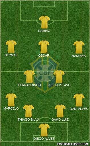 Brazil Formation 2014