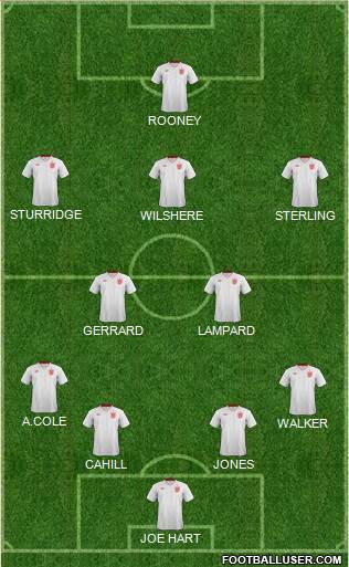 England Formation 2014