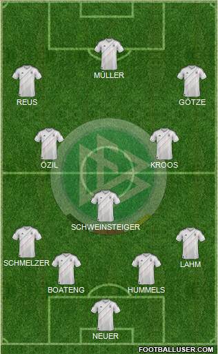 Germany Formation 2014