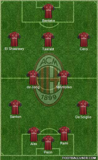 A.C. Milan Formation 2014