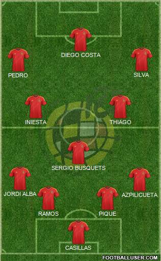 Spain Formation 2014