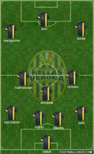 Hellas Verona 4-3-3 football formation