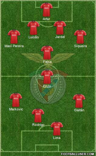 Sport Lisboa e Benfica - SAD Formation 2014