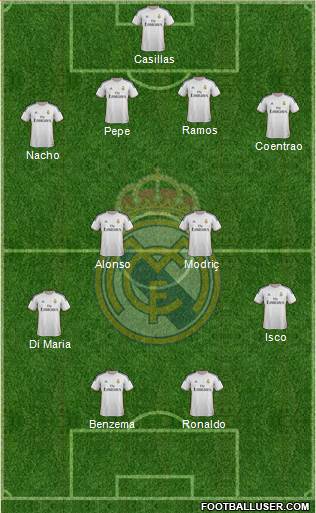 Real Madrid C.F. Formation 2014