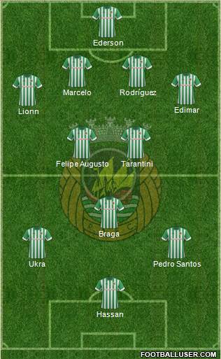 Rio Ave Futebol Clube Formation 2014