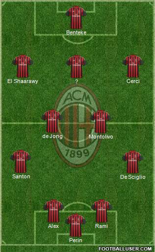 A.C. Milan Formation 2014