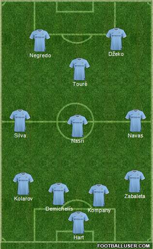 Manchester City Formation 2014